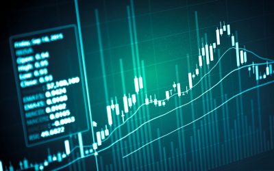Technical analysis