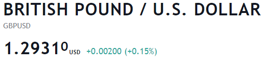 five decimal places