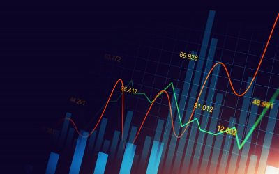 Technical analysis