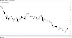 bitcoin news