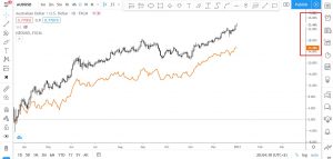 bitcoin value