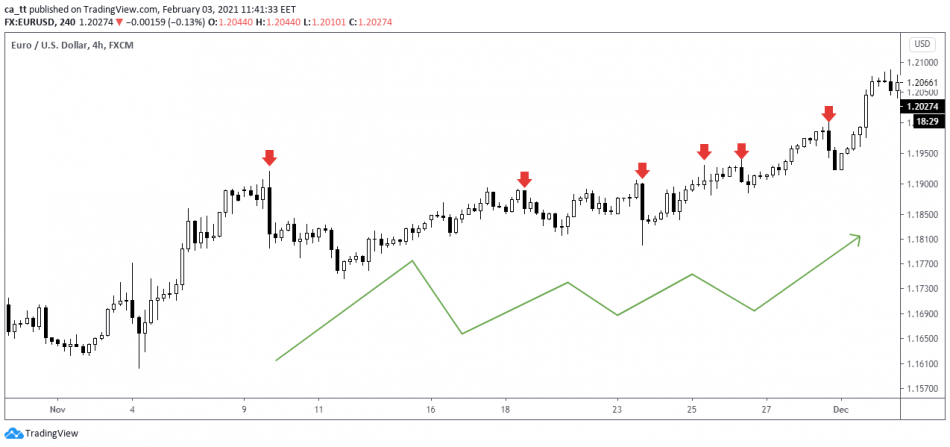 Trade With the Trend