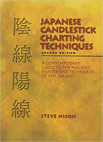 Japanese candlesticks