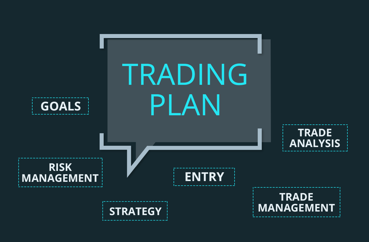 Steps to follow to build a winning trading strategy
