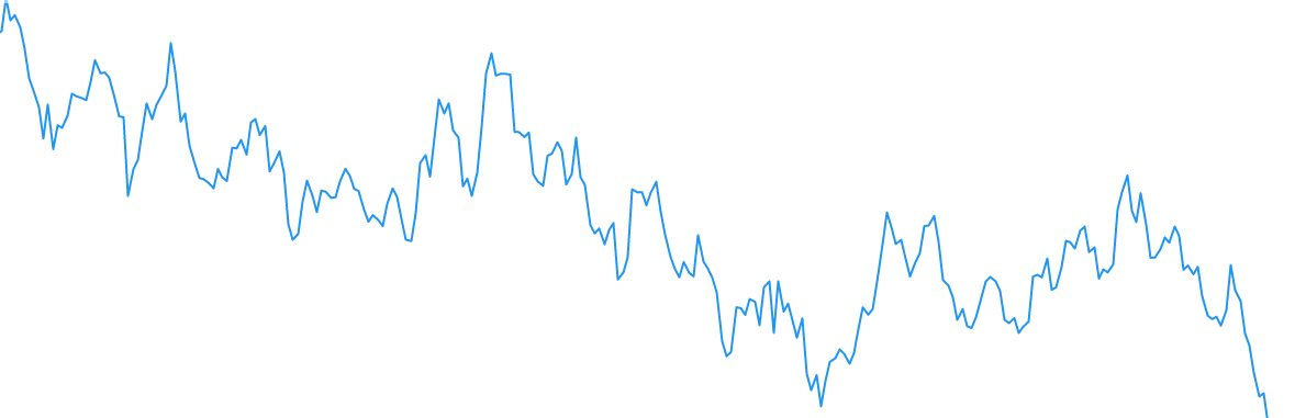Technical Analysis for Novice Traders