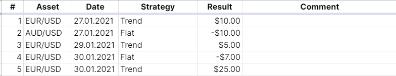 How to create your own trading journal a simple template