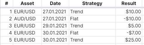How to gather data and statistics
