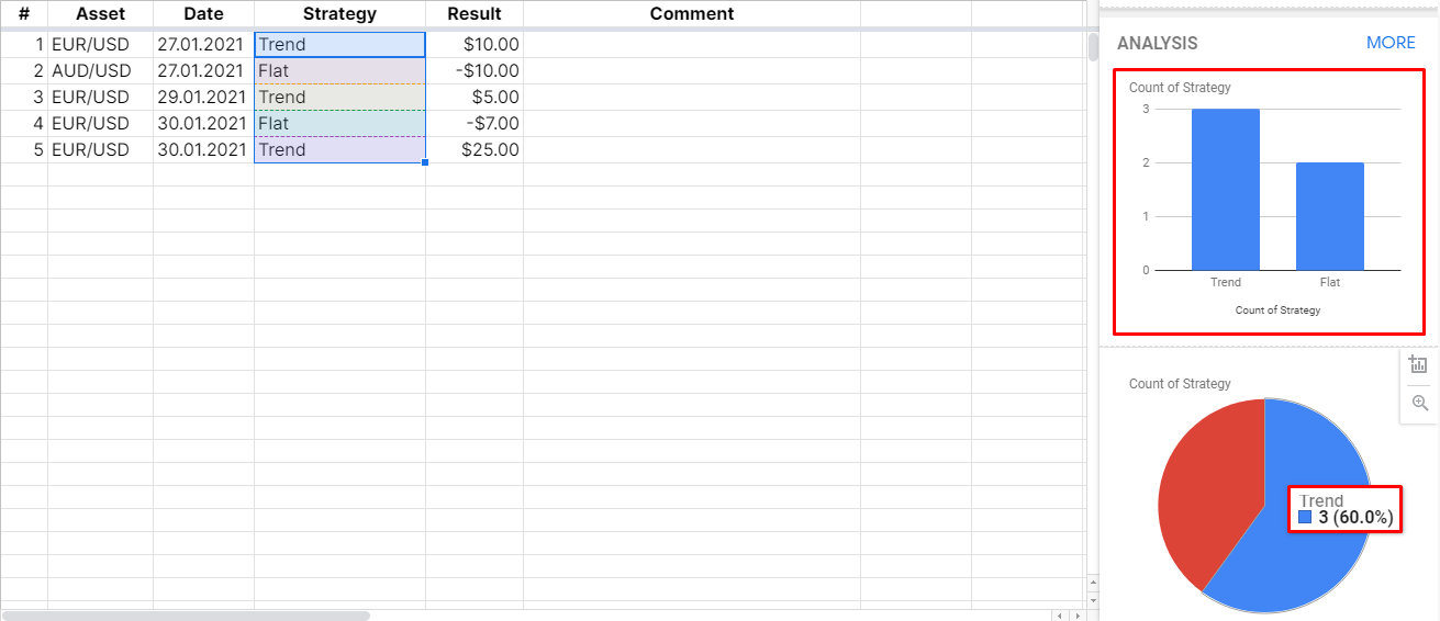 trading strategy statistics