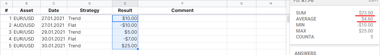 trading result in numbers