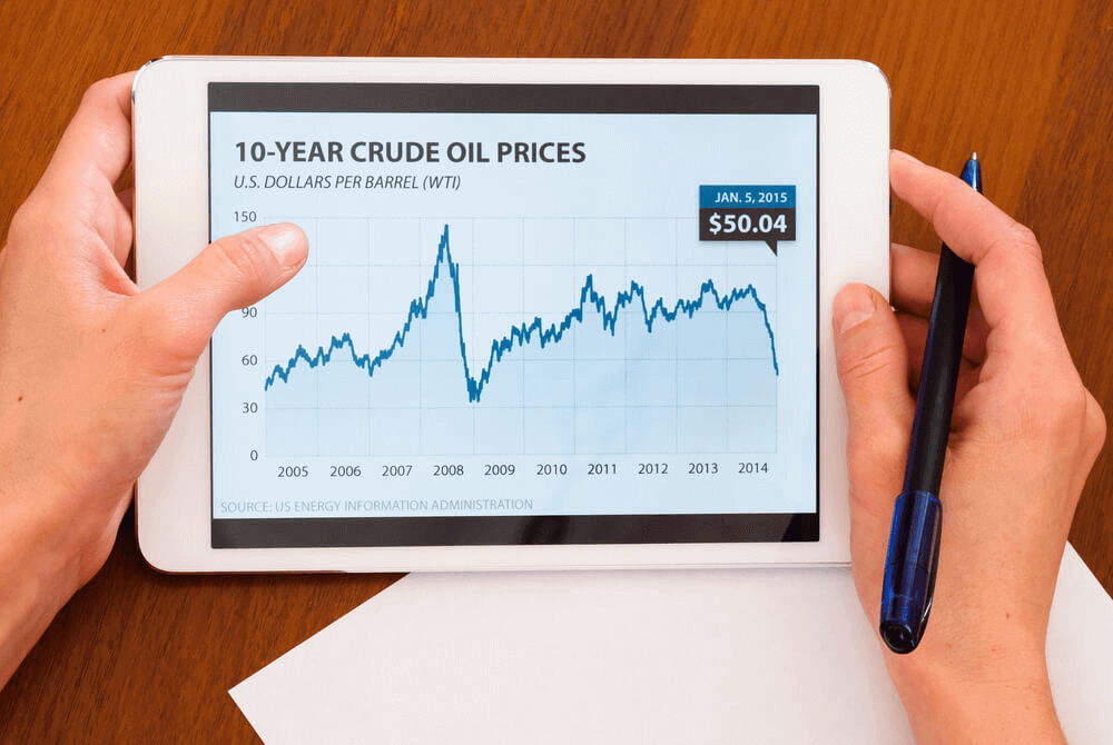 CFD Trading Strategies