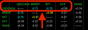 Correlation USDCAD