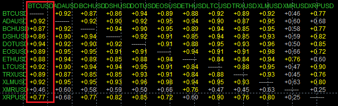 correlation cryptocurrencies 2022