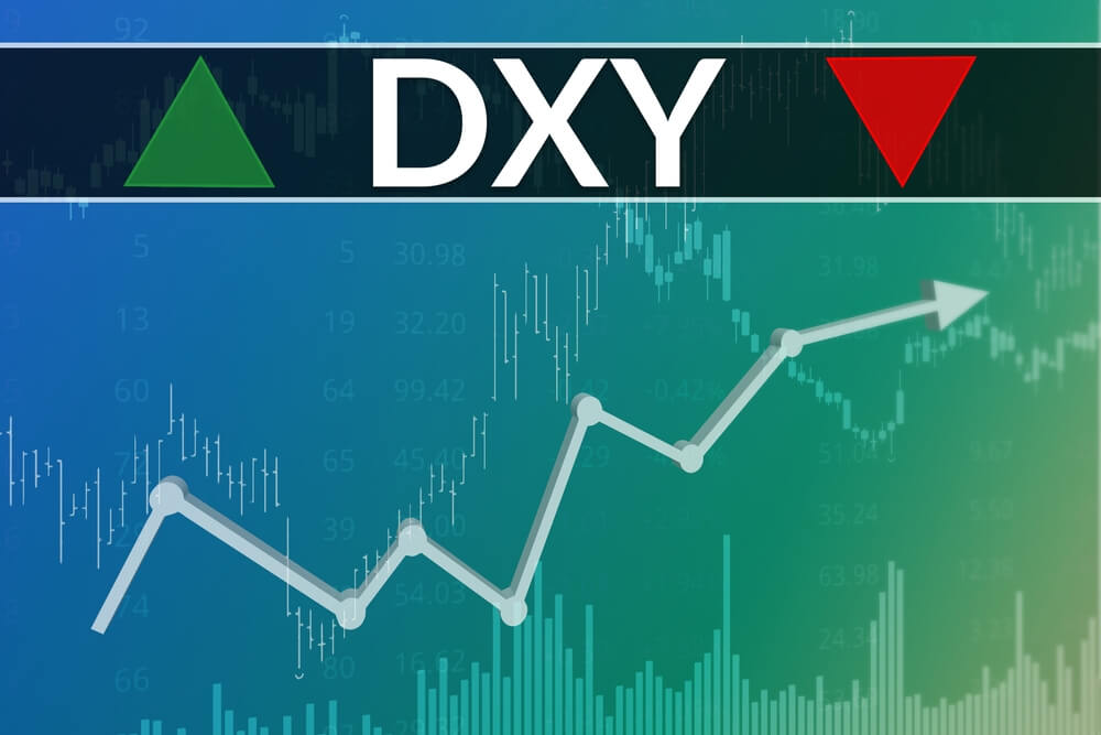 dxy perfect asset