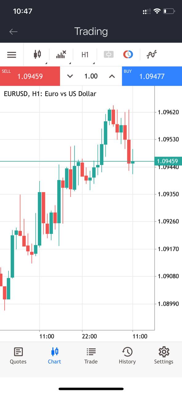 forex trading chart