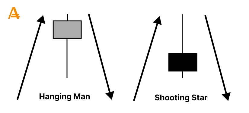 Shooting Star and Hanging Man