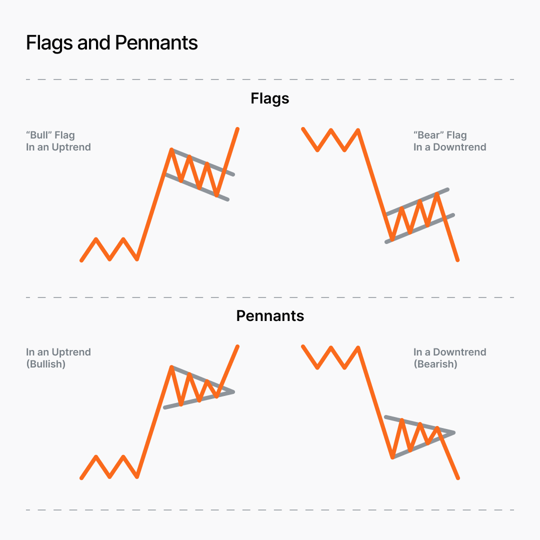 flags and pennants