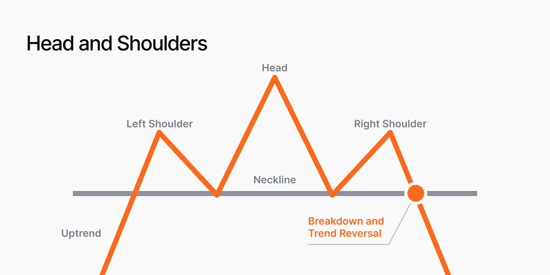 head and shoulders