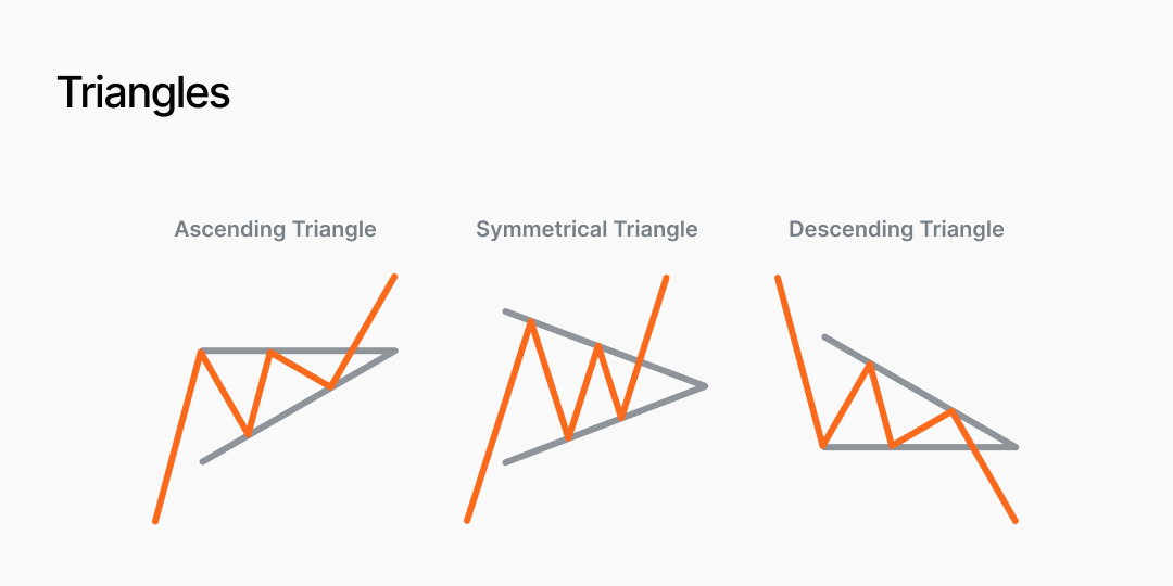 triangles