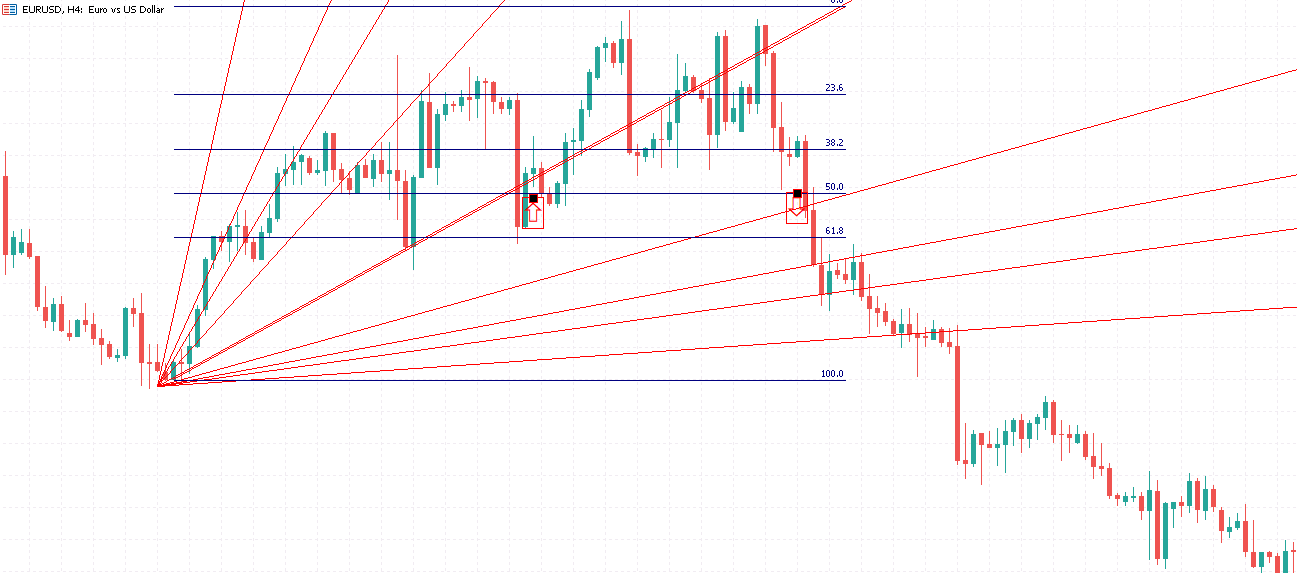 Combining Gann Fan with Indicators