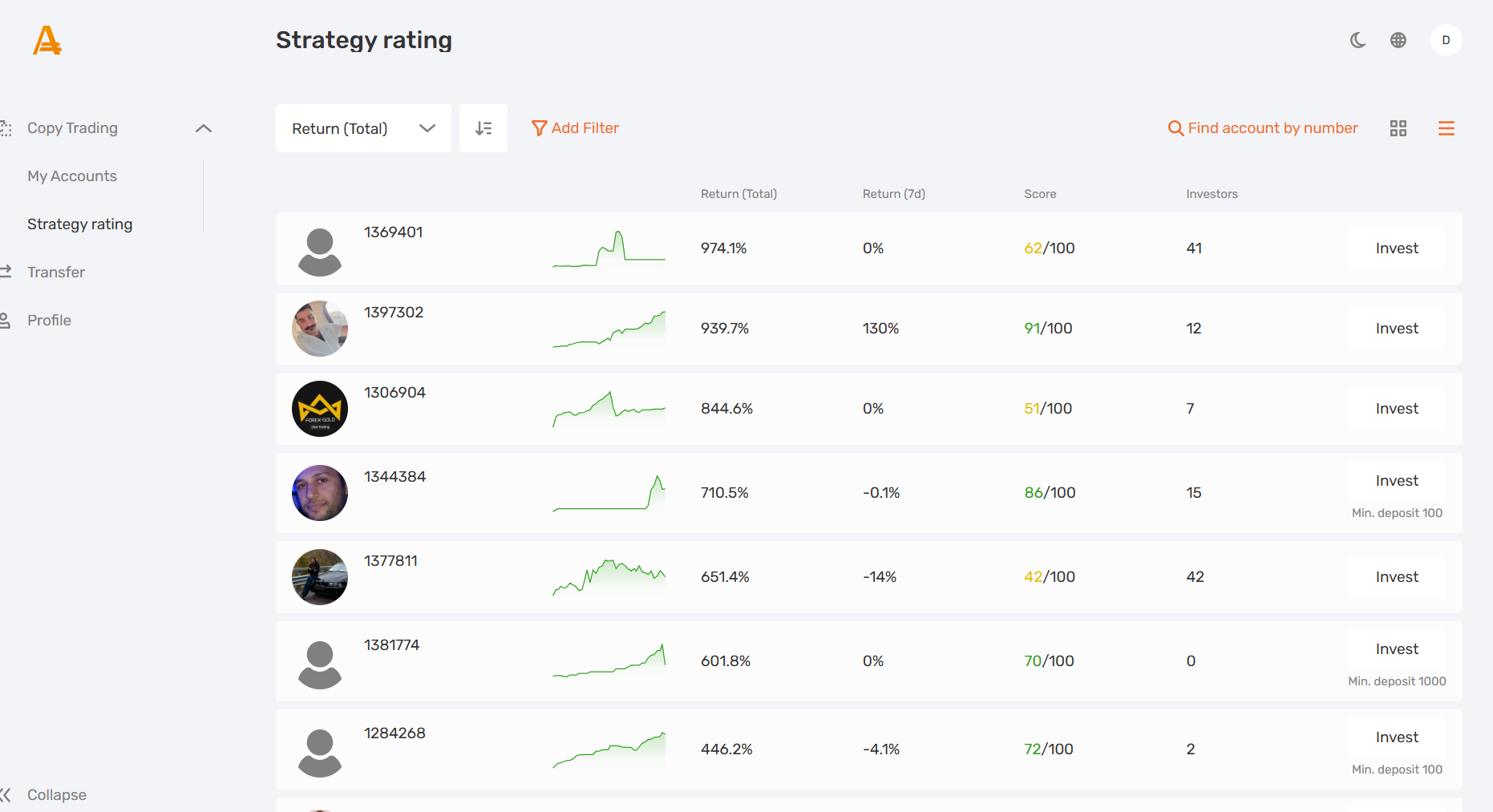 strategy rating